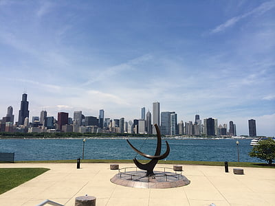 Chicago, město, Panorama