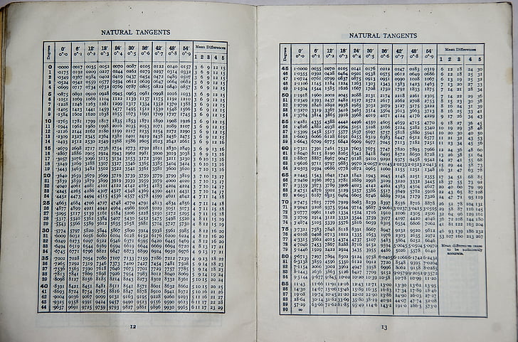 σχολείο, το βιβλίο, μαθηματικά, εφαπτομένες, γεωμετρία, πίνακες, δεκαετία του 1960