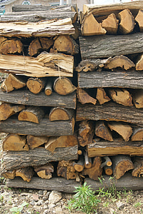 木材, 薪, また明確に意味