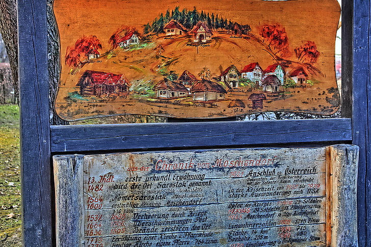 directory, map, information, history, hdr image