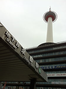 Kioto, Romos Termini stotis, standartinės funkcijos