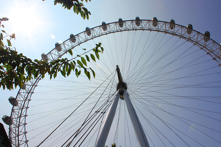 London Eye-maailmanpyörä, Lontoo, Englanti, Maailmanpyörä, kuuluisa place