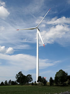 wytwarzanie energii, odnawialne źródła energii, energia wiatrowa, energii, elektrowni wiatrowej, bieżące, wirnik