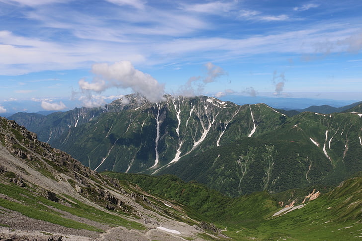 Ryu gaku, mendaki gunung, Alpen Utara, Gunung
