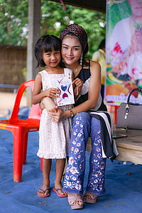 Miss Tajlandii piękny, A7R mark 2, Amazing Tajlandia