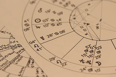 l'astrologia, l'endevinació, gràfic, horòscop, zodíac, lliura, Aquari